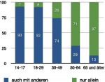 graph_alter_social